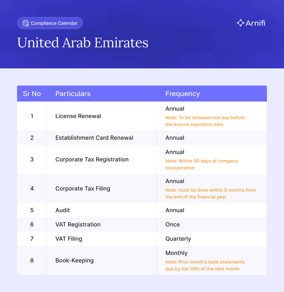Compliance-checklist