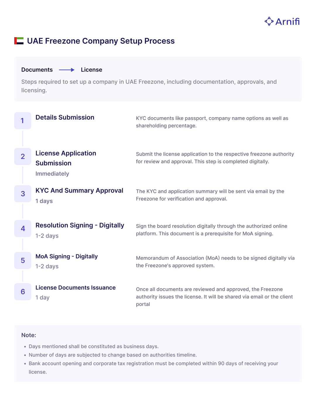 SetUp Independent SetUp Independent