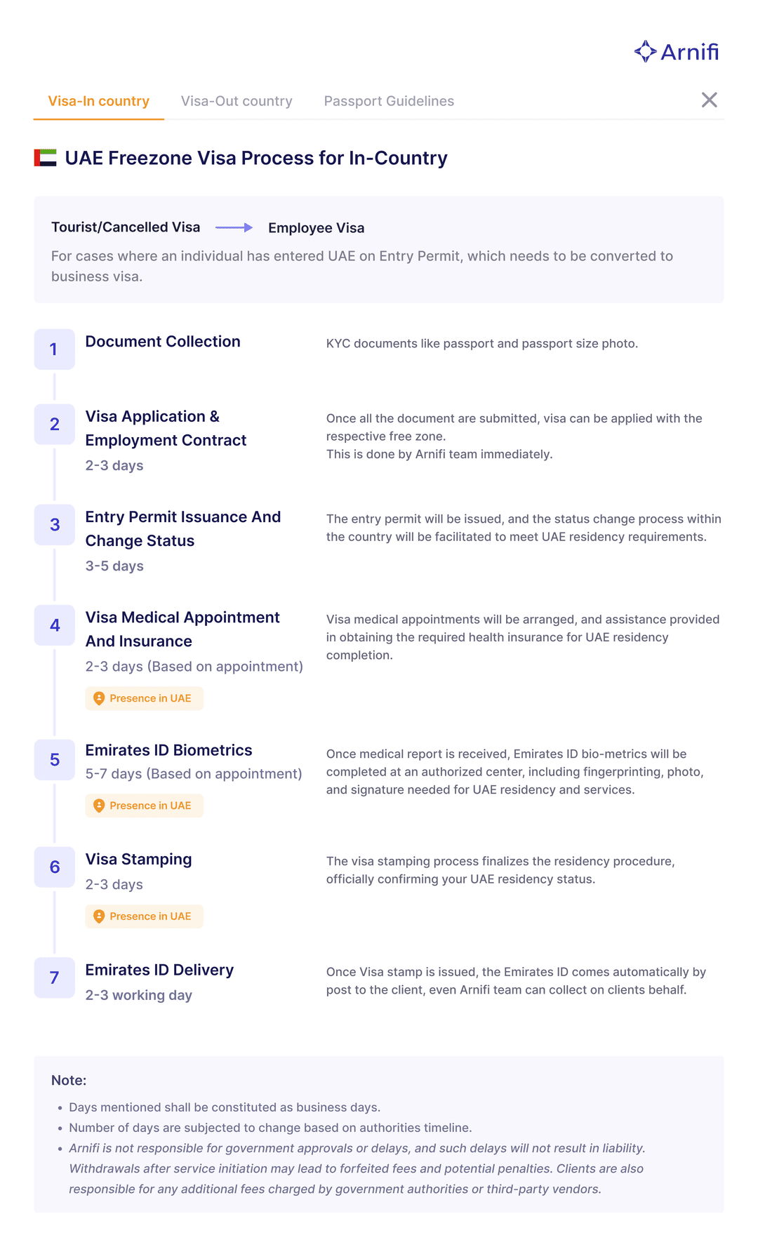 Visa-in Country Visa-in Country