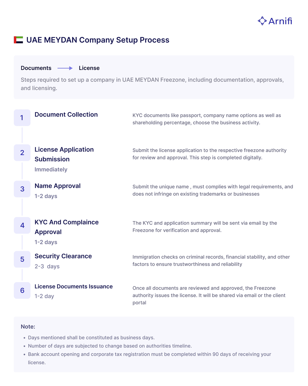 SetUp Independent SetUp Independent